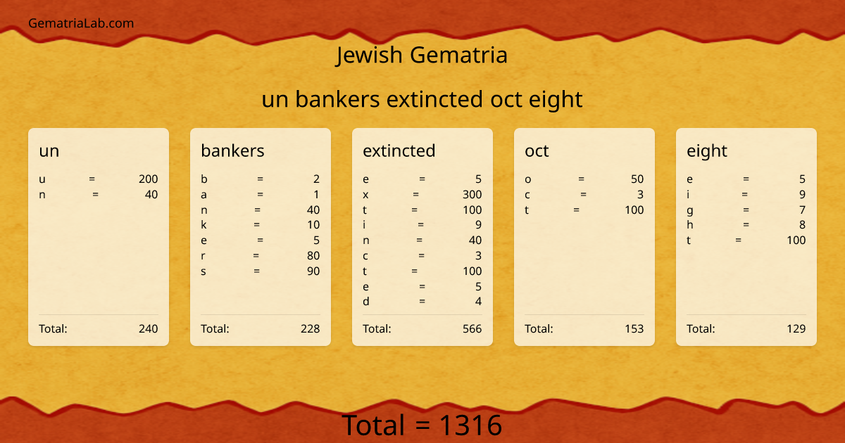 un bankers extincted oct eight in jewish Gematria